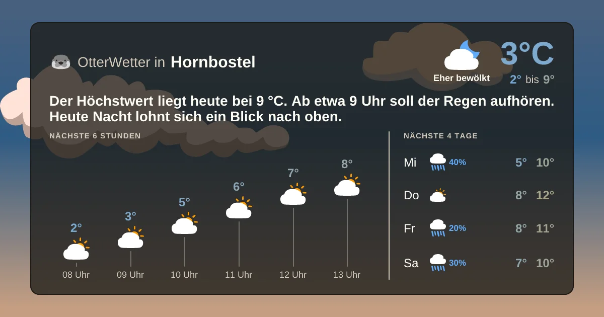 Widget-Vorschau für Hornbostel Wetter-Widget-Vorschau mit Vorhersagedaten für Hornbostel