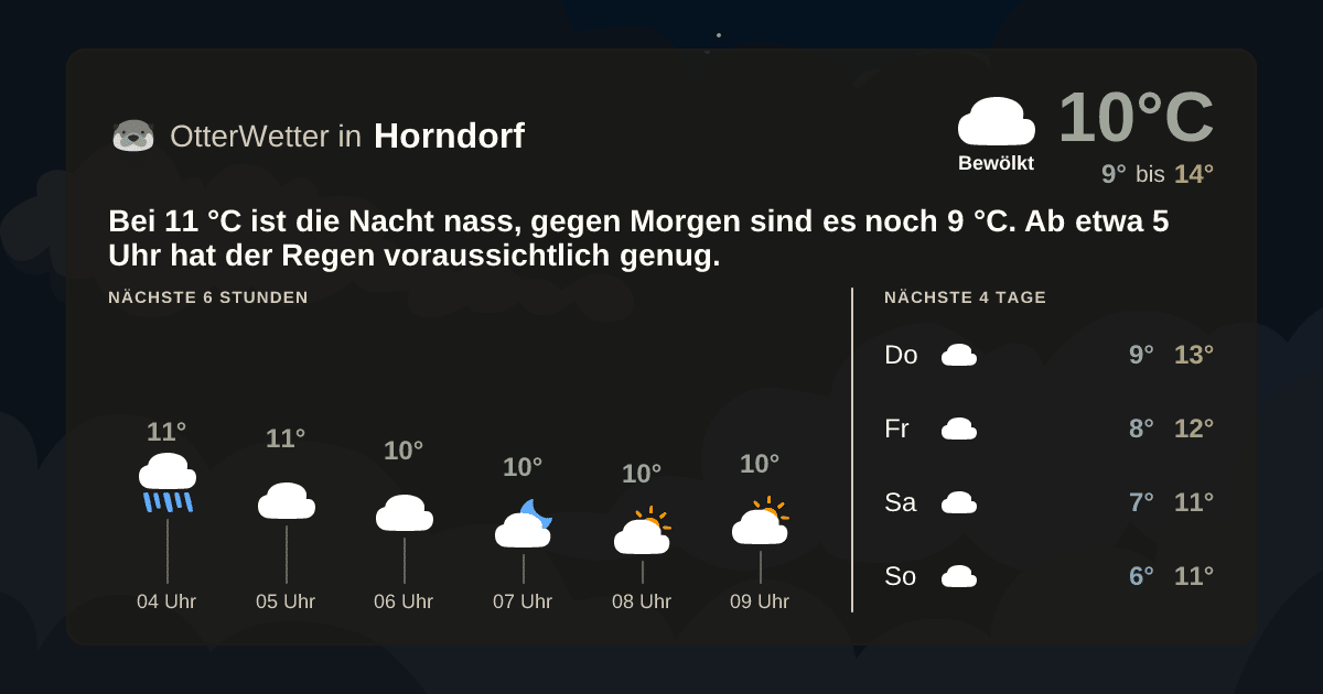 OtterWetter-Widget Horndorf