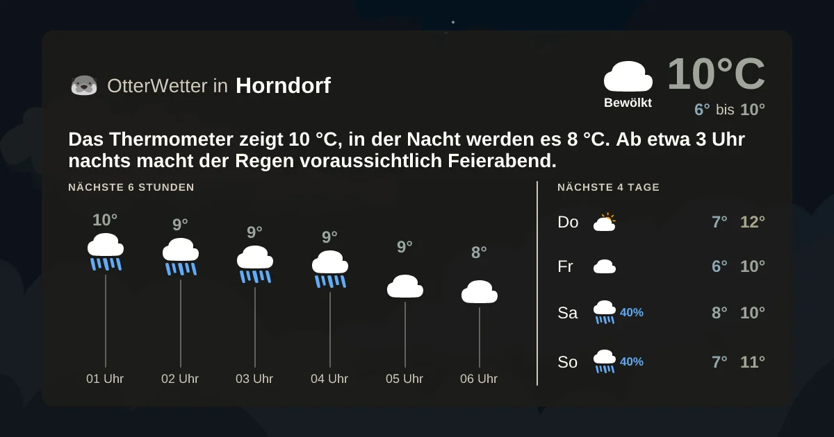 Wetter-Widget-Vorschau mit Vorhersagedaten für Horndorf