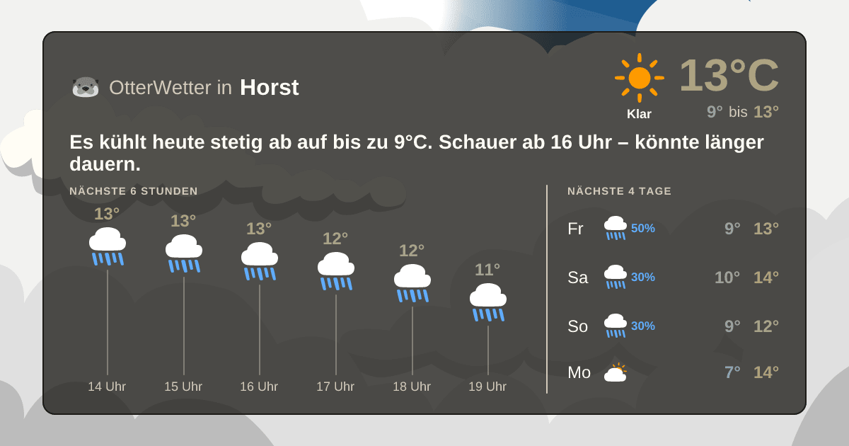 Widget-Vorschau für Horst Wetter-Widget-Vorschau mit Vorhersagedaten für Horst