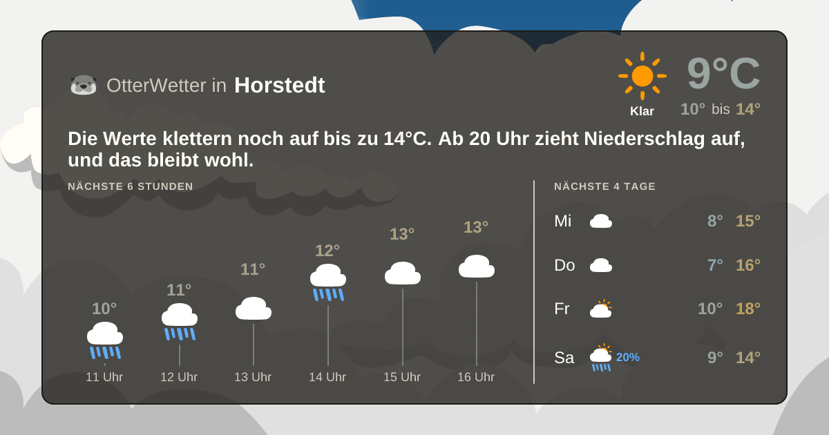 Widget-Vorschau für Horstedt Wetter-Widget-Vorschau mit Vorhersagedaten für Horstedt