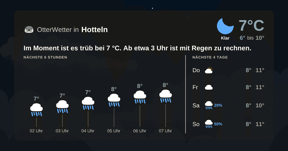 OtterWetter-Widget Hotteln