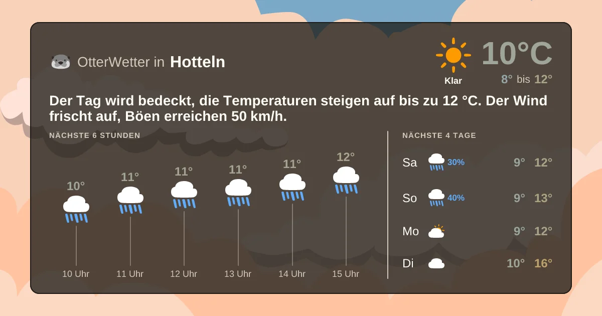 Wetter-Widget-Vorschau mit Vorhersagedaten für Hotteln