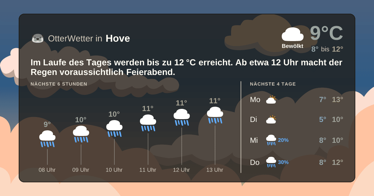 OtterWetter-Widget Hove