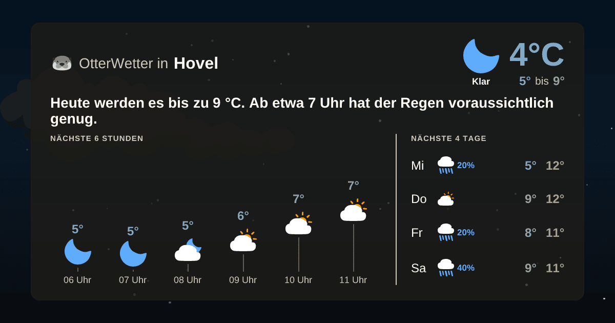 OtterWetter-Widget Hovel