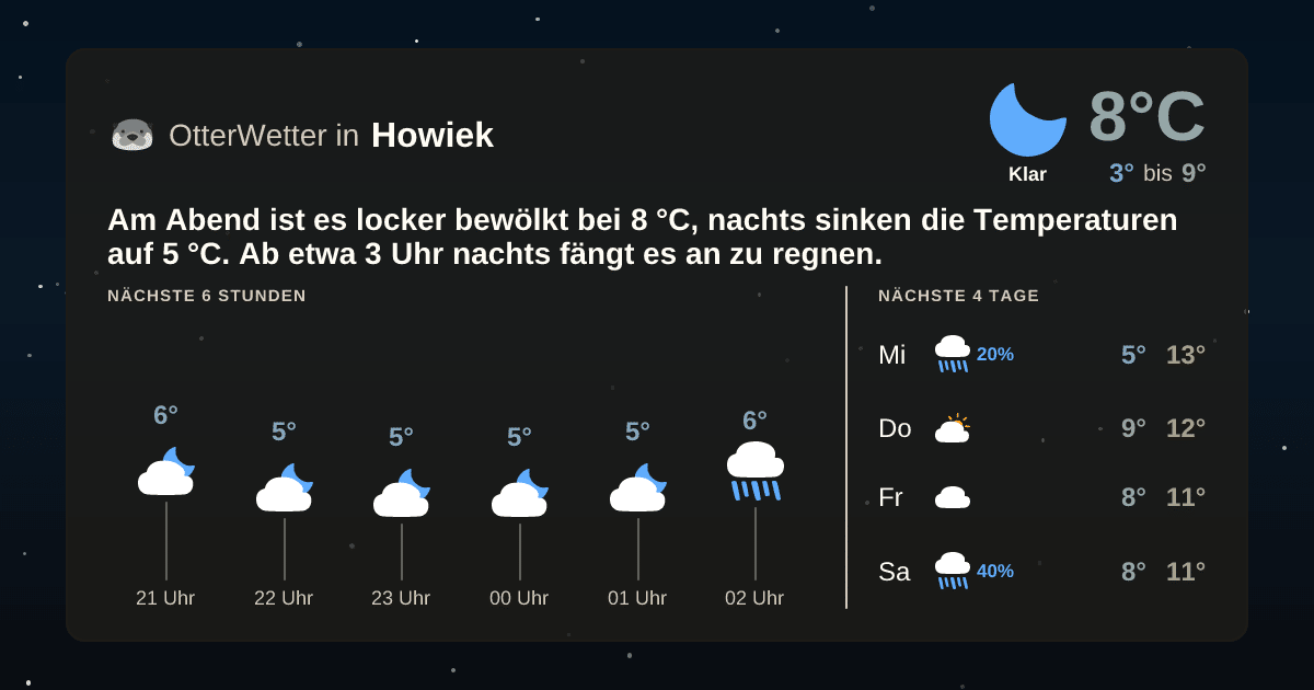 OtterWetter-Widget Howiek