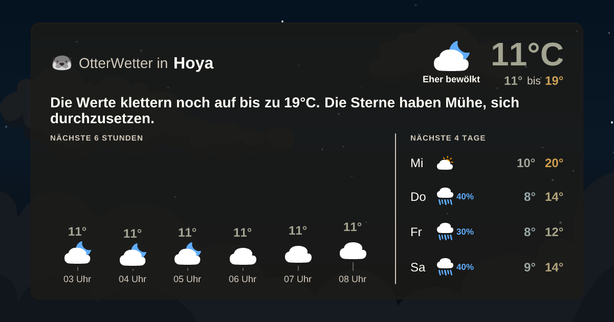 OtterWetter-Widget Hoya