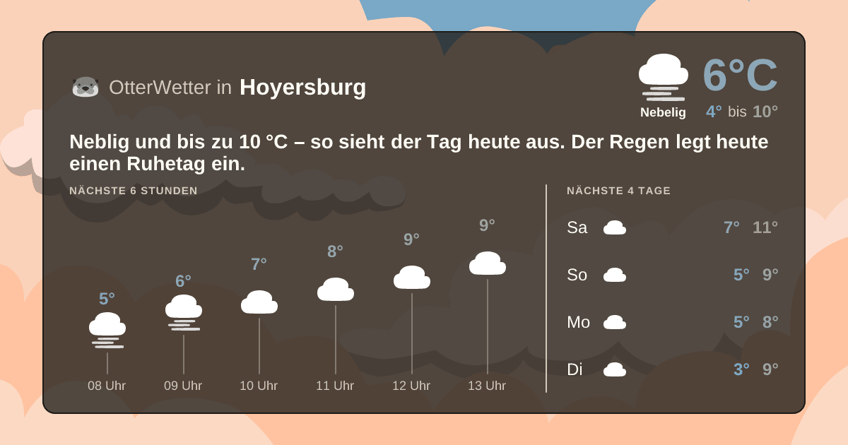 OtterWetter-Widget Hoyersburg