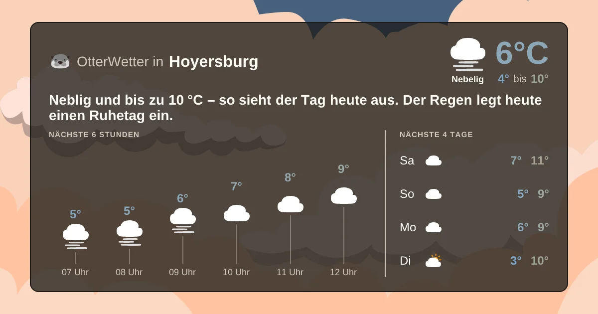 Wetter-Widget-Vorschau mit Vorhersagedaten für Hoyersburg