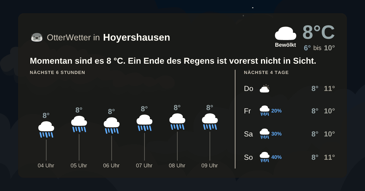 Widget-Vorschau für Hoyershausen Wetter-Widget-Vorschau mit Vorhersagedaten für Hoyershausen