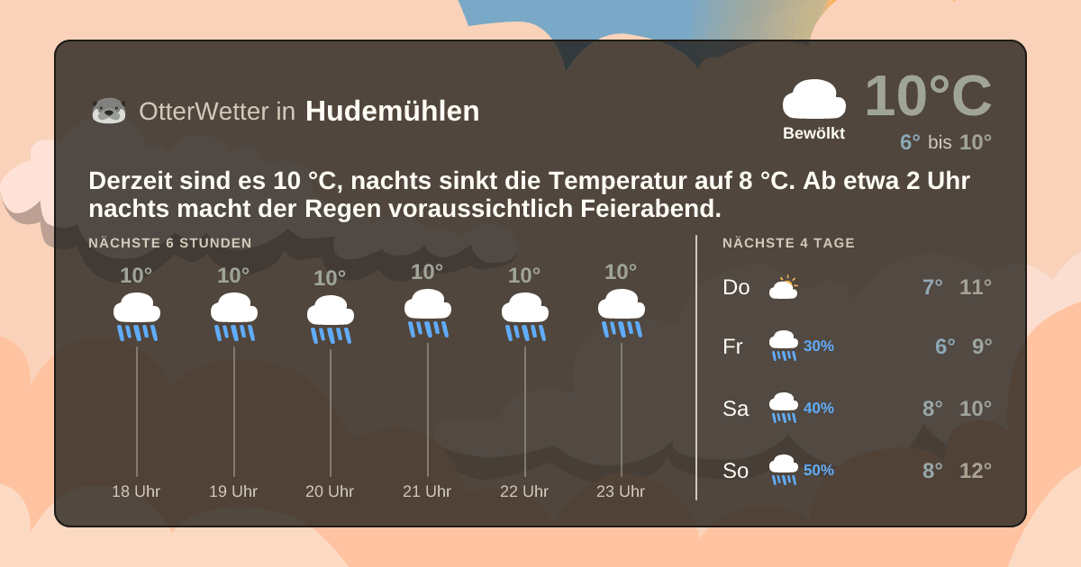 OtterWetter-Widget Hudemühlen