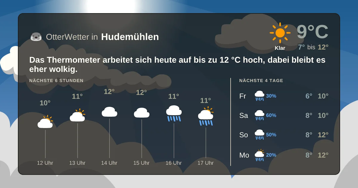 Widget-Vorschau für Hudemühlen Wetter-Widget-Vorschau mit Vorhersagedaten für Hudemühlen
