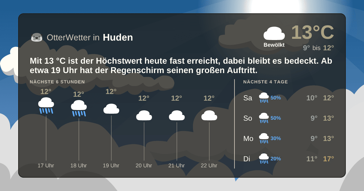 OtterWetter-Widget Huden