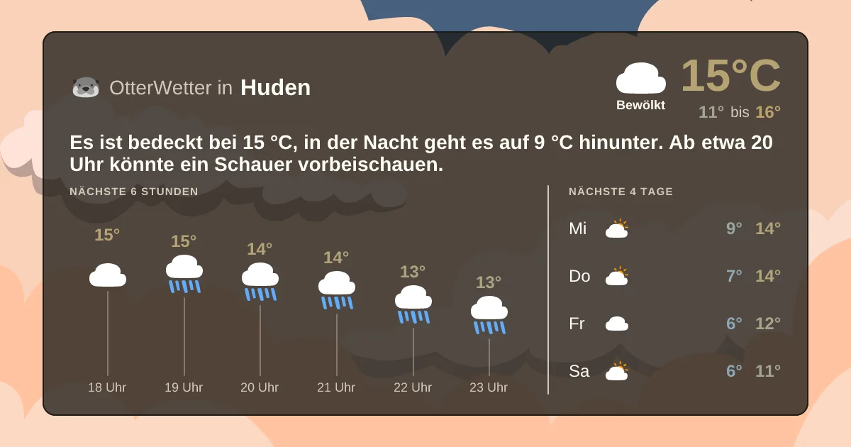 Wetter-Widget-Vorschau mit Vorhersagedaten für Huden