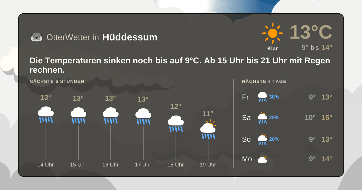OtterWetter-Widget Hüddessum