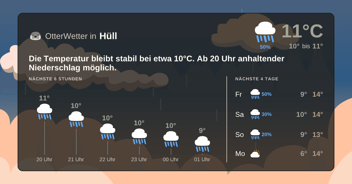 OtterWetter-Widget Hüll