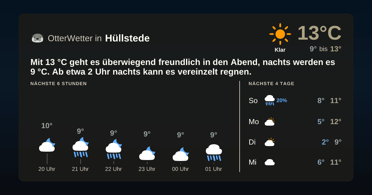 Widget-Vorschau für Hüllstede Wetter-Widget-Vorschau mit Vorhersagedaten für Hüllstede