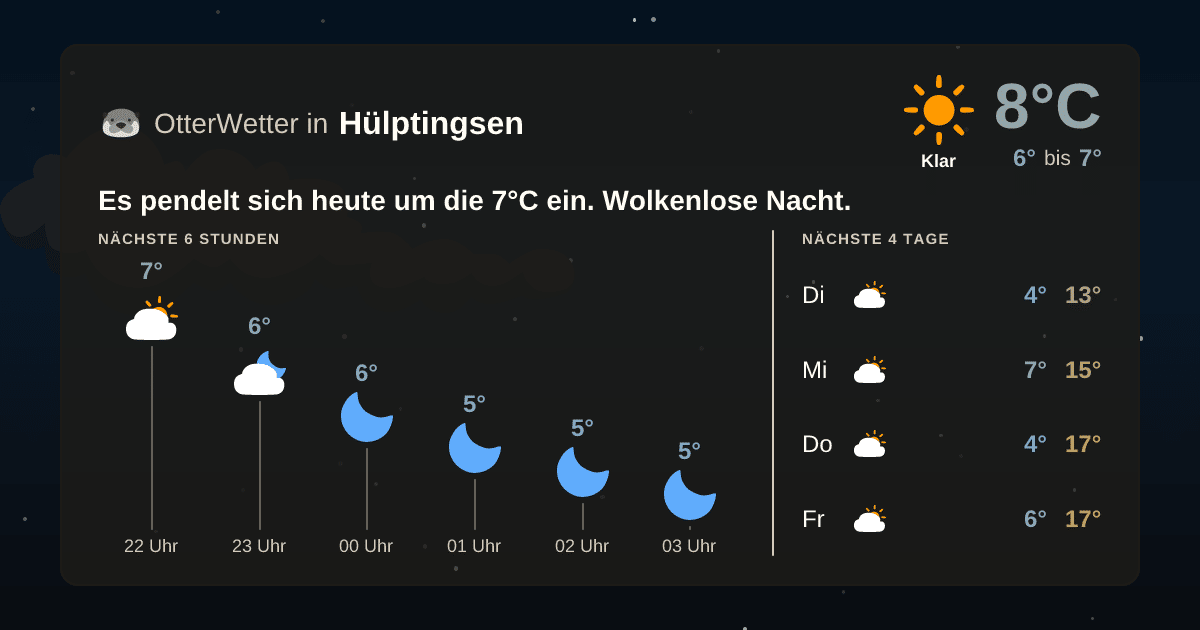 OtterWetter-Widget Hülptingsen
