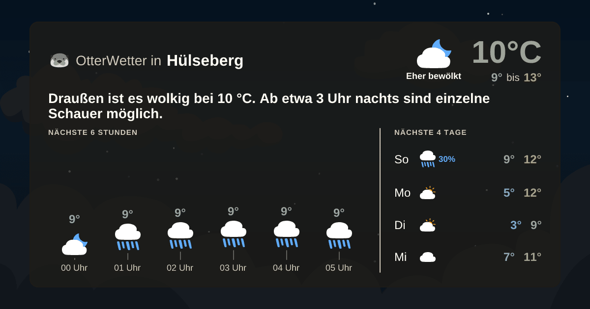Wetter-Widget-Vorschau mit Vorhersagedaten für Hülseberg