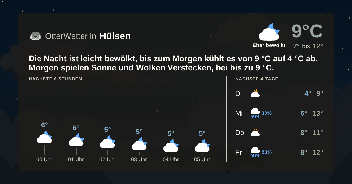 OtterWetter-Widget Hülsen