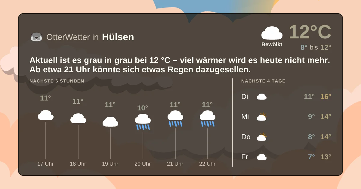 Wetter-Widget-Vorschau mit Vorhersagedaten für Hülsen