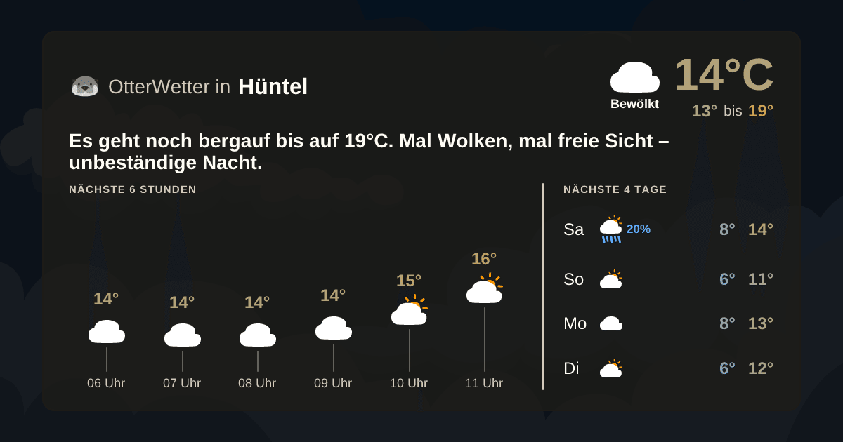 Widget-Vorschau für Hüntel Wetter-Widget-Vorschau mit Vorhersagedaten für Hüntel