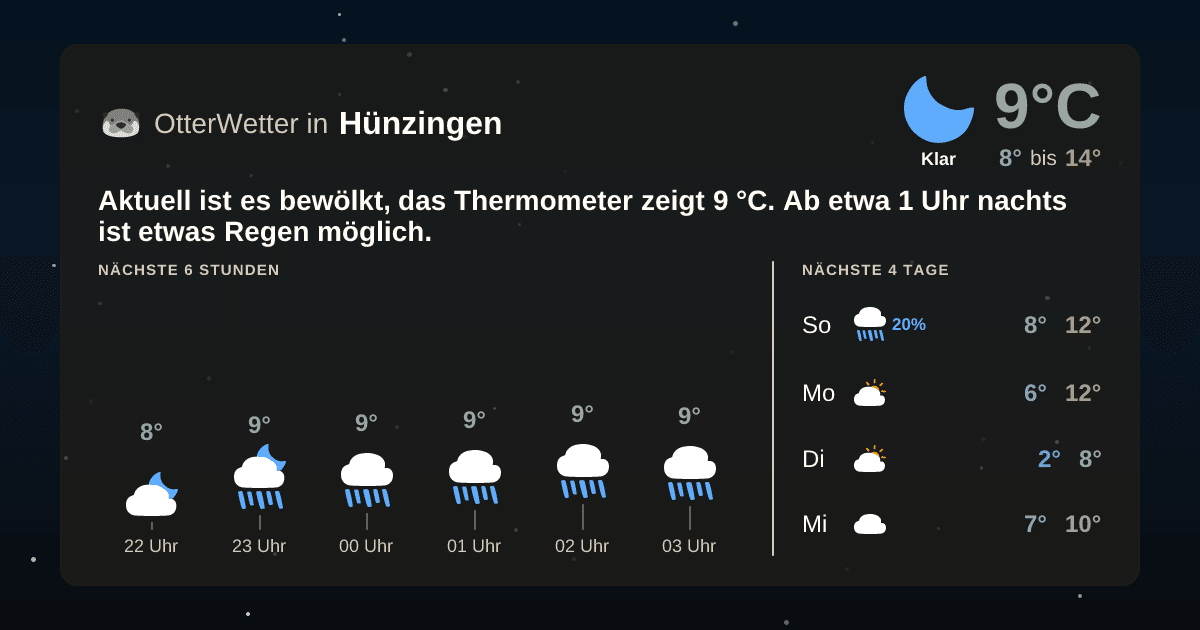 Widget-Vorschau für Hünzingen Wetter-Widget-Vorschau mit Vorhersagedaten für Hünzingen