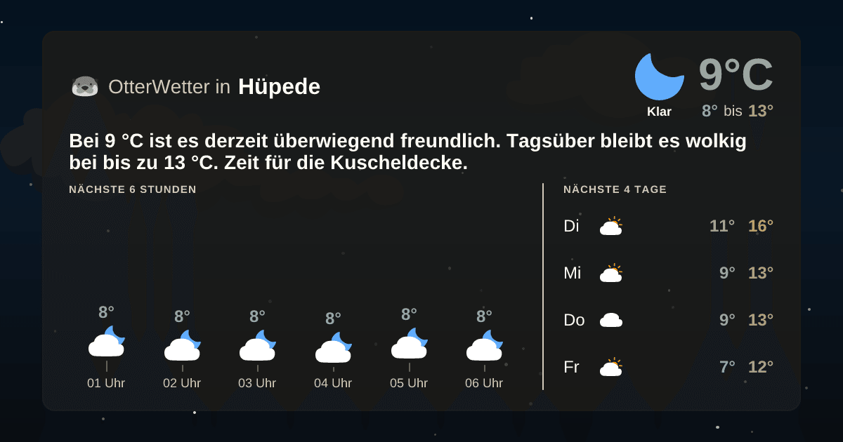 OtterWetter-Widget Hüpede