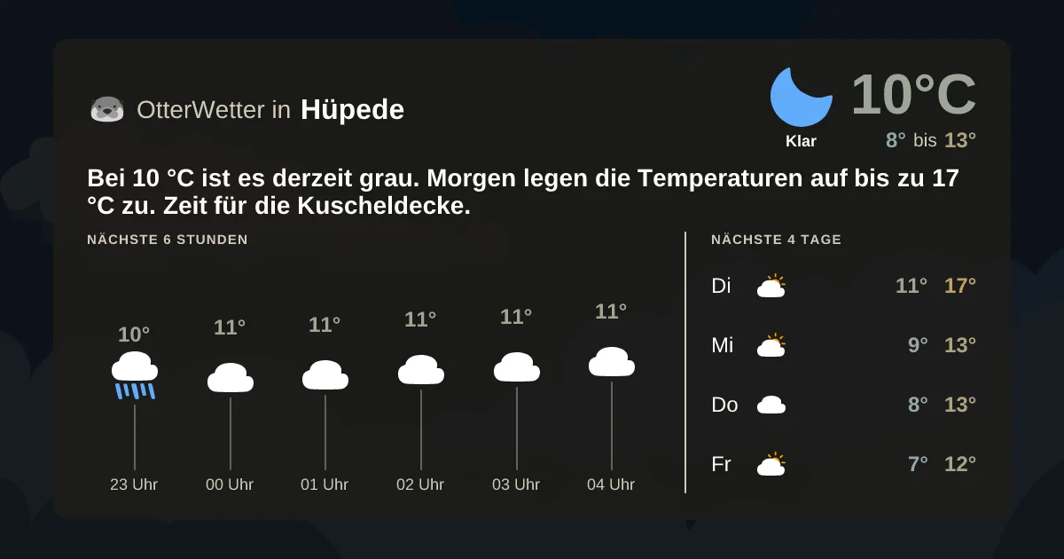 Wetter-Widget-Vorschau mit Vorhersagedaten für Hüpede
