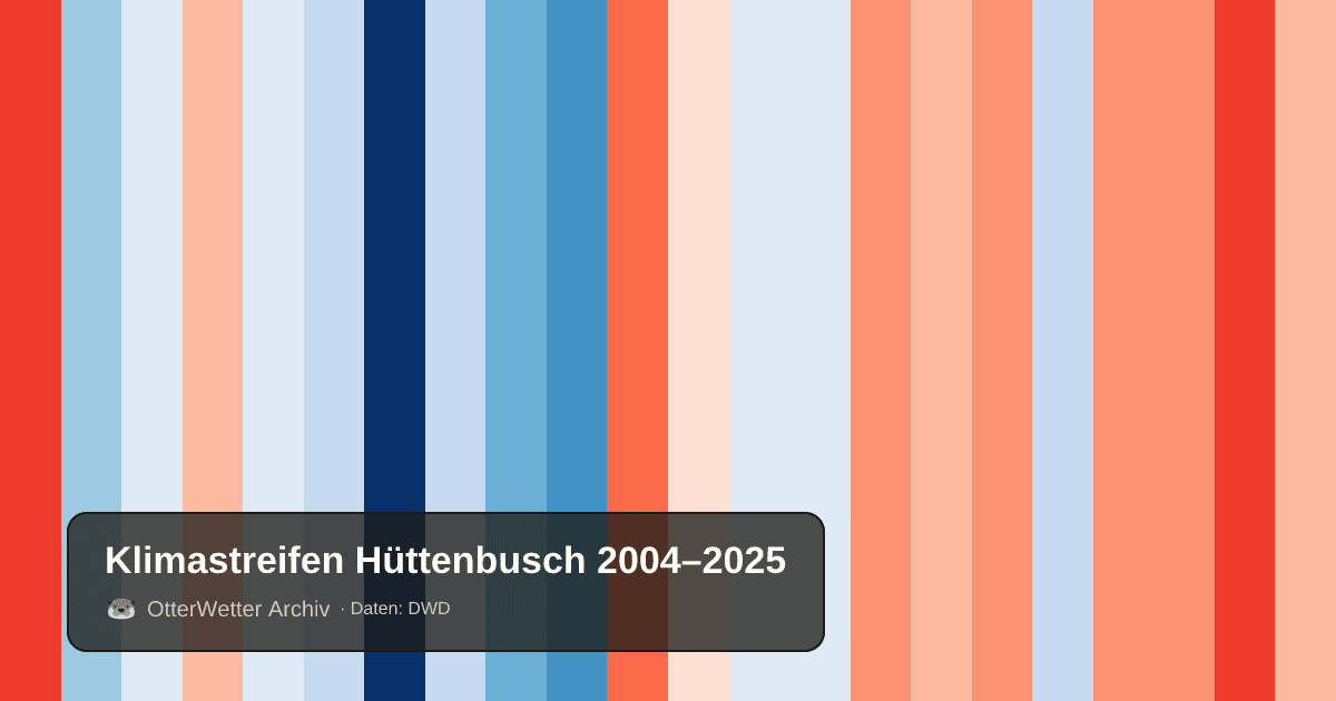 Klimastreifen Hüttenbusch: Jahresmitteltemperaturen von blau (kühler) bis rot (wärmer)
