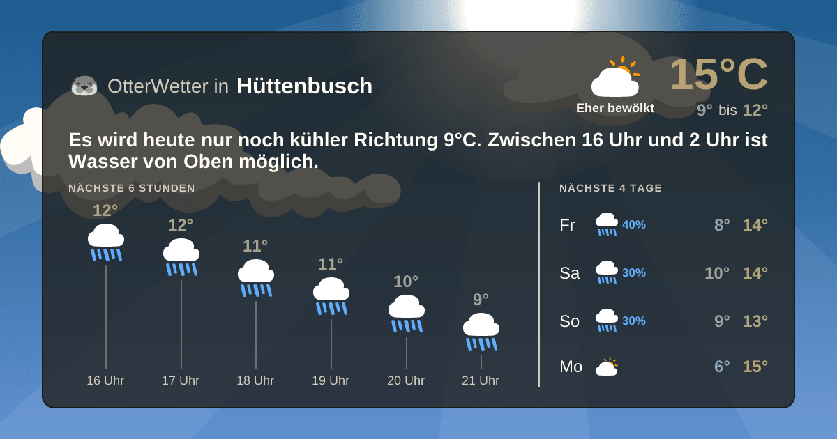Wetter-Widget-Vorschau mit Vorhersagedaten für Hüttenbusch