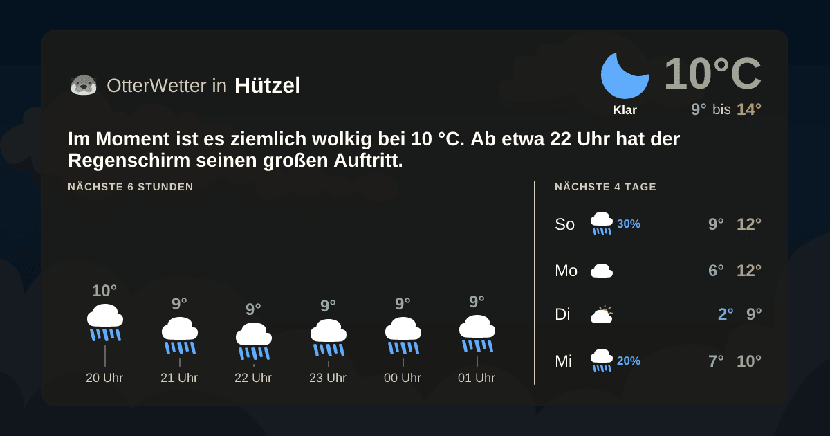 Widget-Vorschau für Hützel Wetter-Widget-Vorschau mit Vorhersagedaten für Hützel
