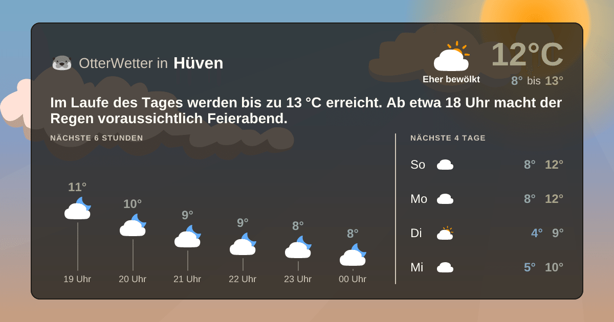 Widget-Vorschau für Hüven Wetter-Widget-Vorschau mit Vorhersagedaten für Hüven