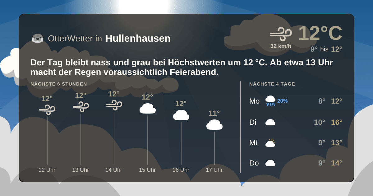 OtterWetter-Widget Hullenhausen