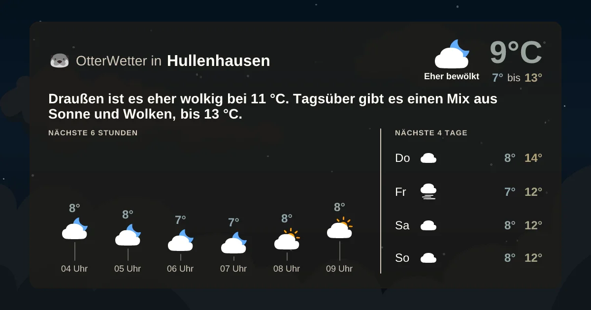 Widget-Vorschau für Hullenhausen Wetter-Widget-Vorschau mit Vorhersagedaten für Hullenhausen