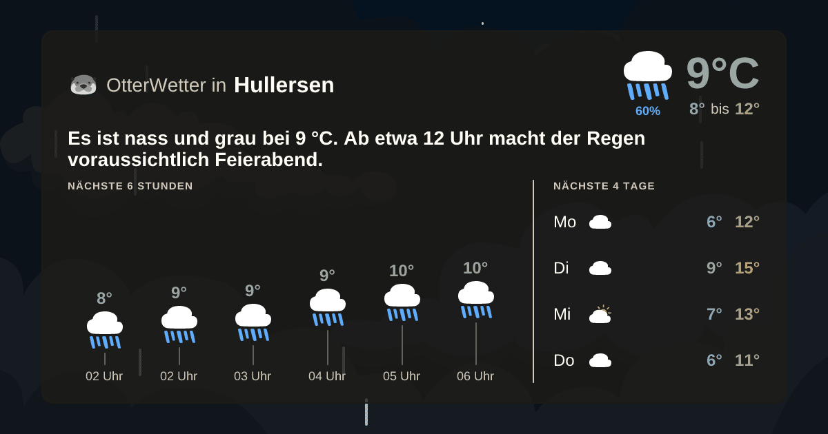 OtterWetter-Widget Hullersen