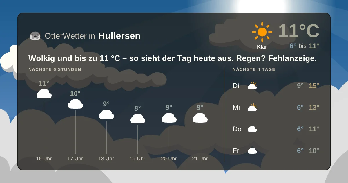 Wetter-Widget-Vorschau mit Vorhersagedaten für Hullersen