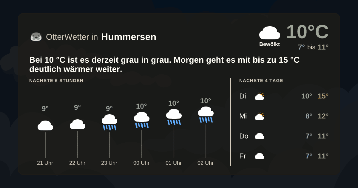 OtterWetter-Widget Hummersen
