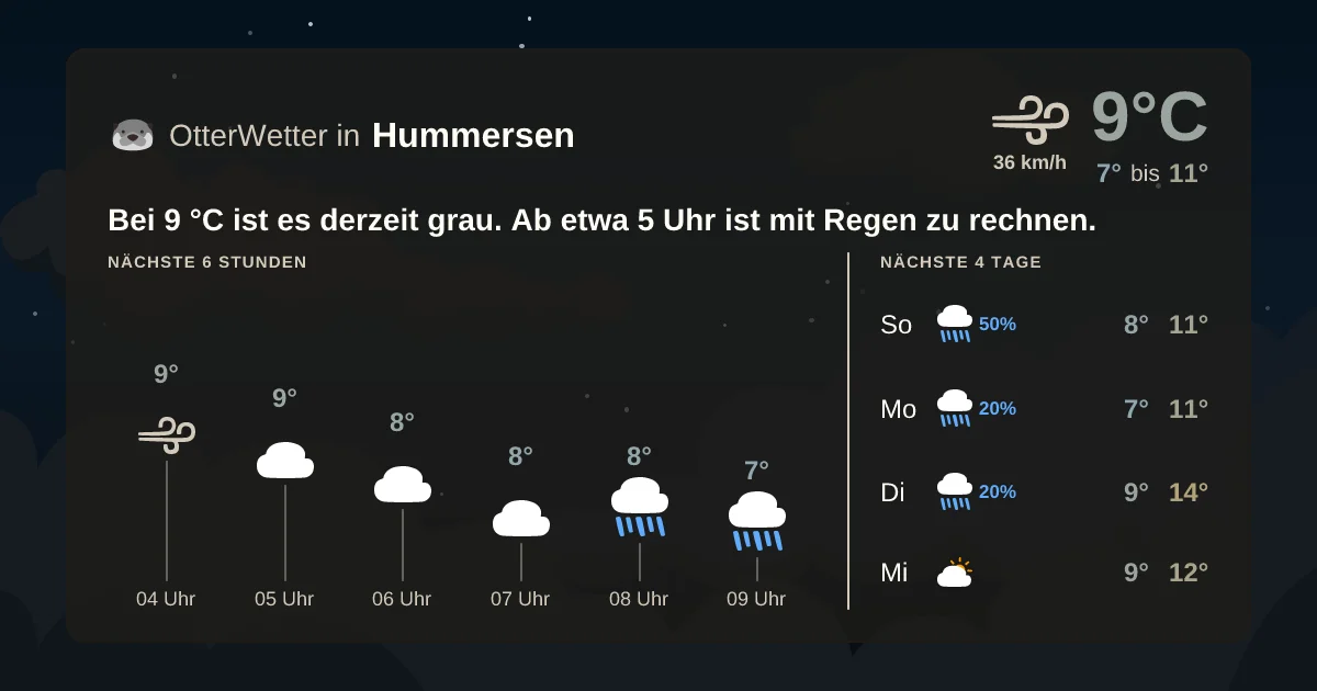 Widget-Vorschau für Hummersen Wetter-Widget-Vorschau mit Vorhersagedaten für Hummersen