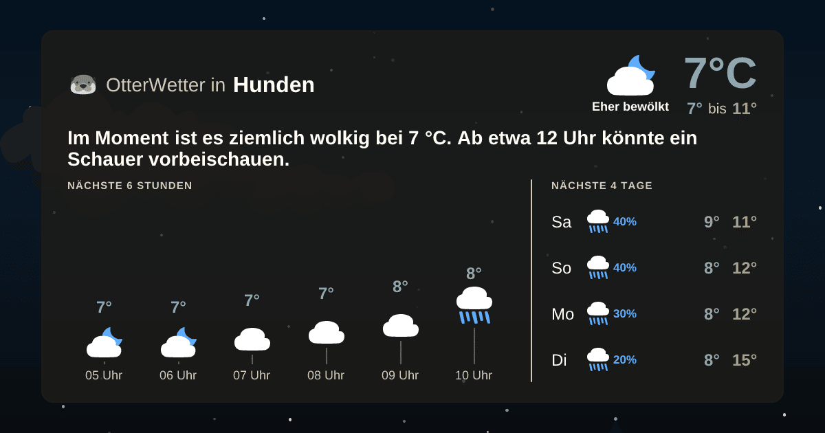 Widget-Vorschau für Hunden Wetter-Widget-Vorschau mit Vorhersagedaten für Hunden