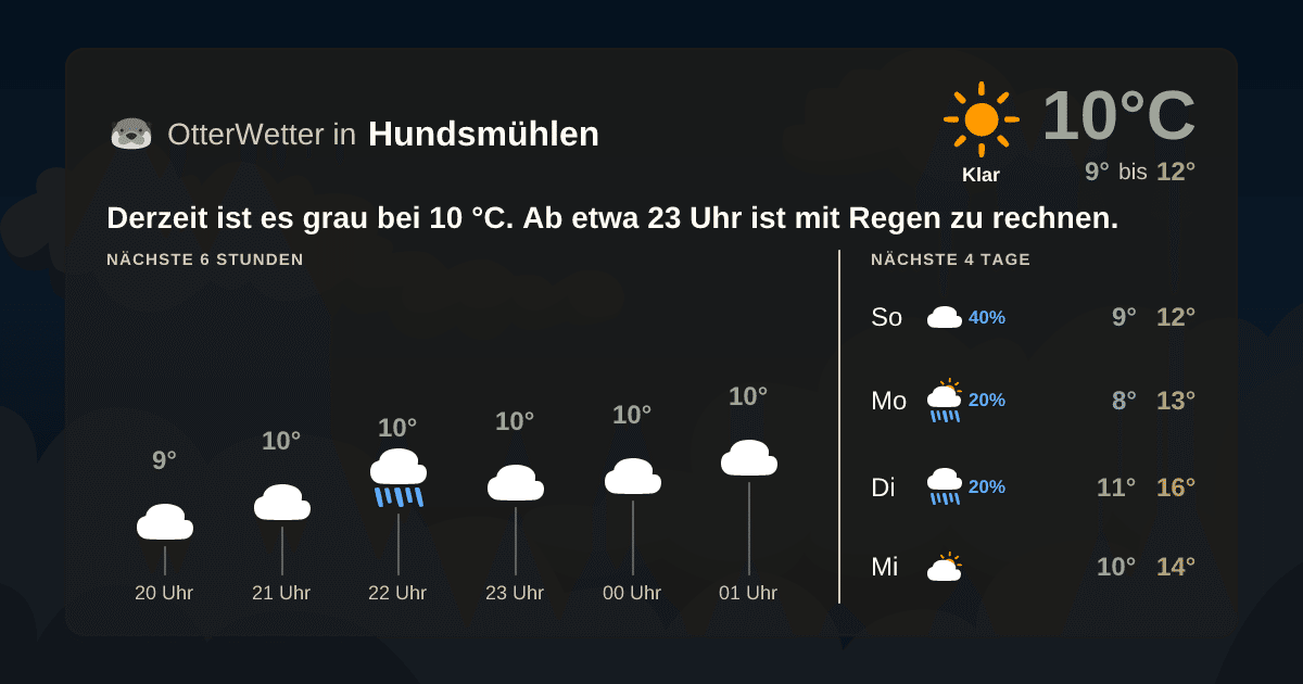 OtterWetter-Widget Hundsmühlen