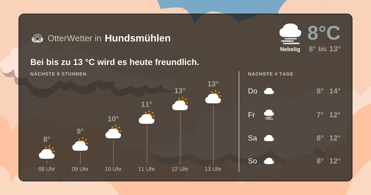Wetter-Widget-Vorschau mit Vorhersagedaten für Hundsmühlen