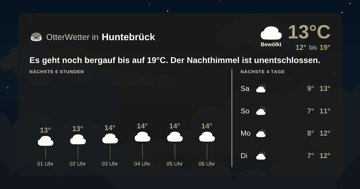Widget-Vorschau für Huntebrück Wetter-Widget-Vorschau mit Vorhersagedaten für Huntebrück