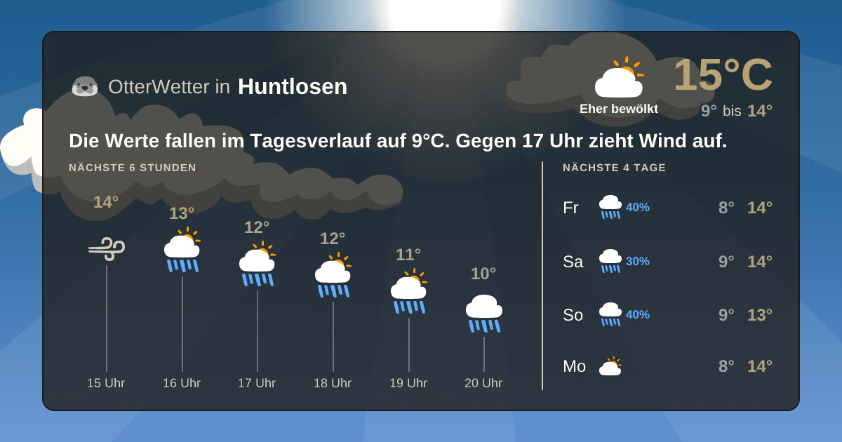 OtterWetter-Widget Huntlosen