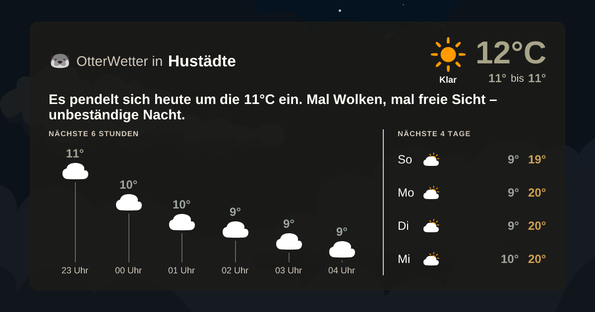OtterWetter-Widget Hustädte