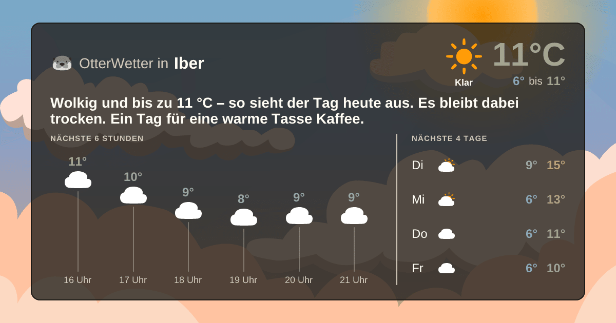 OtterWetter-Widget Iber