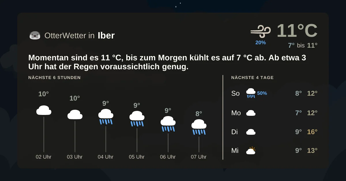 Widget-Vorschau für Iber Wetter-Widget-Vorschau mit Vorhersagedaten für Iber