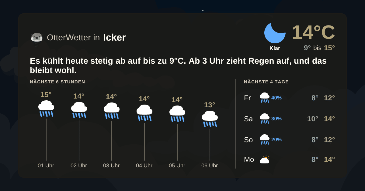 Wetter-Widget-Vorschau mit Vorhersagedaten für Icker