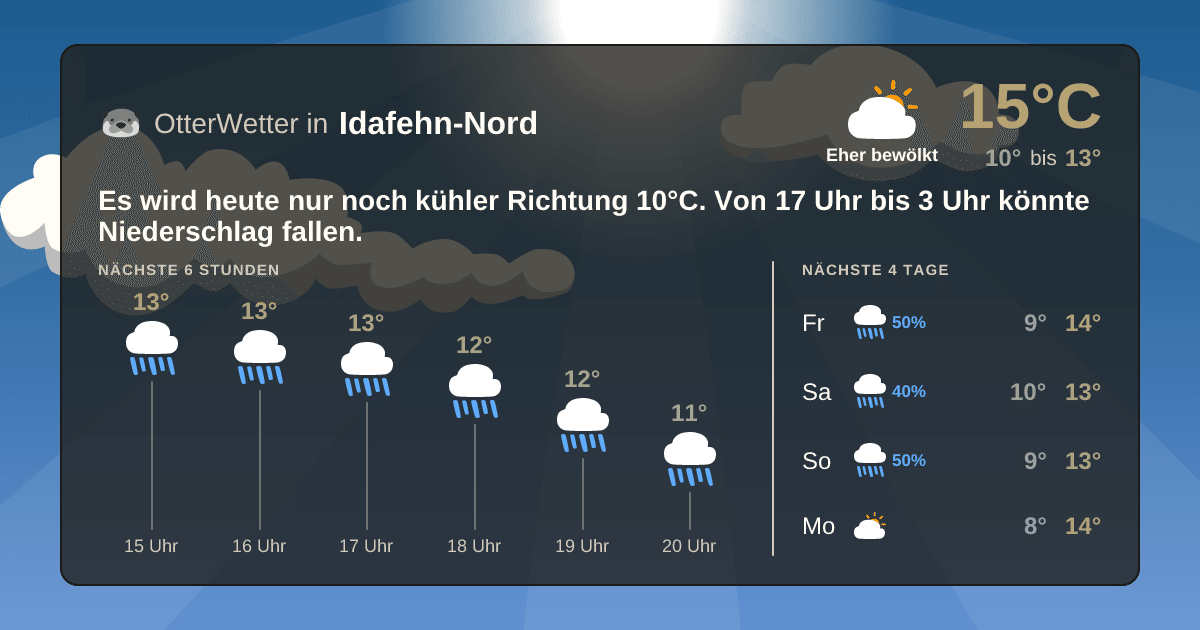 OtterWetter-Widget Idafehn-Nord