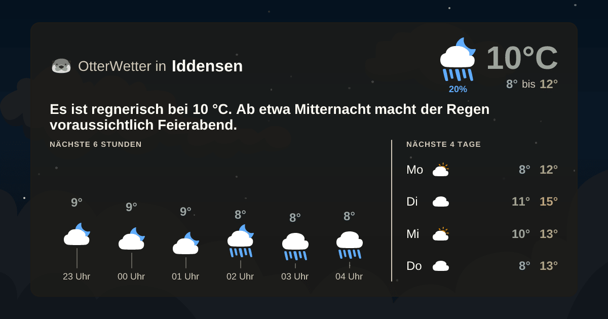OtterWetter-Widget Iddensen